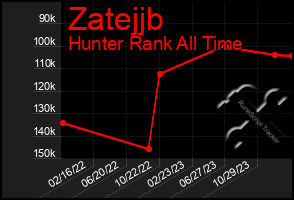 Total Graph of Zatejjb