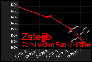 Total Graph of Zatejjb