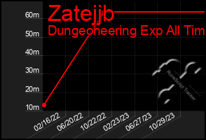 Total Graph of Zatejjb