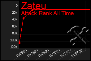 Total Graph of Zateu