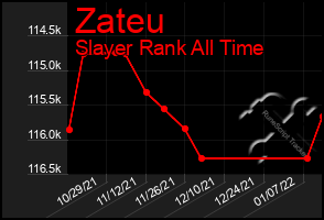 Total Graph of Zateu