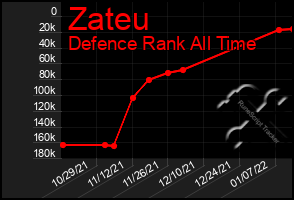 Total Graph of Zateu