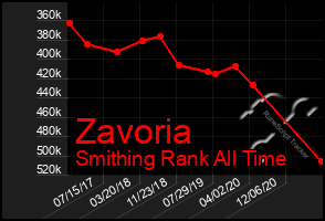 Total Graph of Zavoria