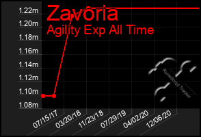 Total Graph of Zavoria