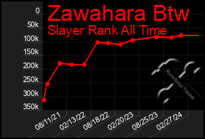 Total Graph of Zawahara Btw