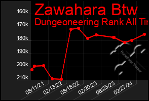 Total Graph of Zawahara Btw