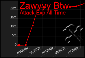 Total Graph of Zawyyy Btw