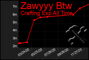 Total Graph of Zawyyy Btw