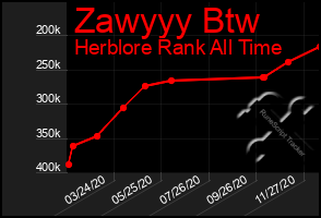 Total Graph of Zawyyy Btw