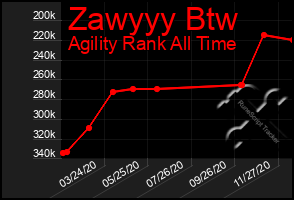 Total Graph of Zawyyy Btw