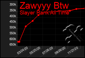 Total Graph of Zawyyy Btw