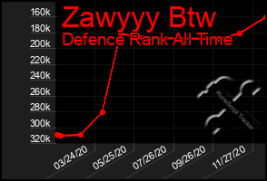 Total Graph of Zawyyy Btw