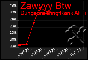 Total Graph of Zawyyy Btw