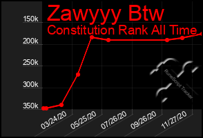 Total Graph of Zawyyy Btw