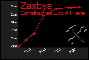 Total Graph of Zaxbys