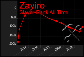 Total Graph of Zayiro