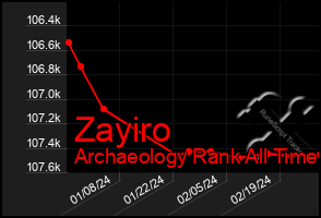 Total Graph of Zayiro