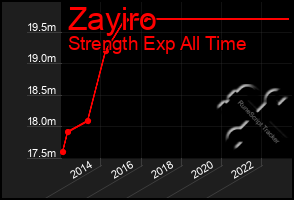 Total Graph of Zayiro