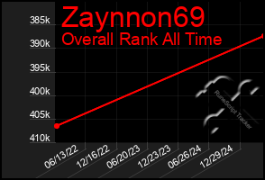 Total Graph of Zaynnon69