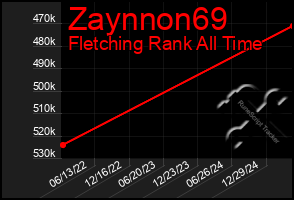 Total Graph of Zaynnon69