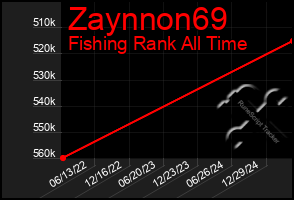 Total Graph of Zaynnon69