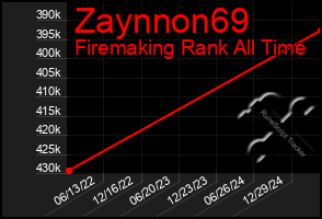 Total Graph of Zaynnon69