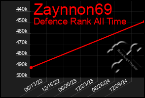 Total Graph of Zaynnon69