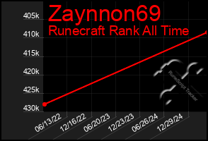 Total Graph of Zaynnon69