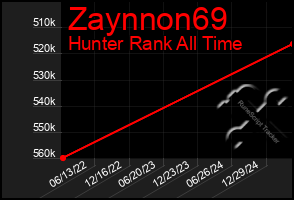 Total Graph of Zaynnon69