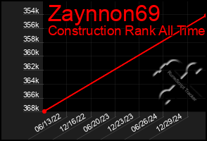 Total Graph of Zaynnon69