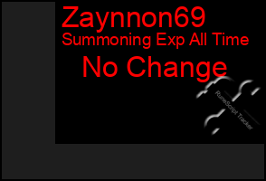 Total Graph of Zaynnon69