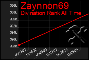 Total Graph of Zaynnon69