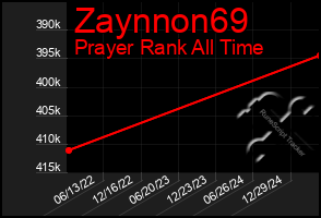 Total Graph of Zaynnon69