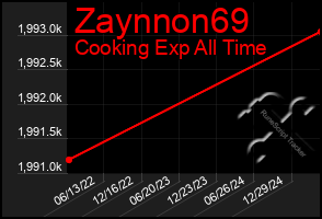 Total Graph of Zaynnon69