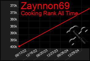 Total Graph of Zaynnon69