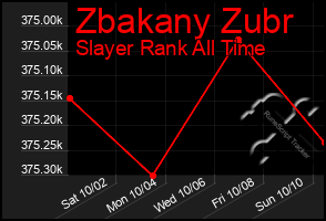 Total Graph of Zbakany Zubr