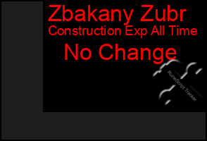 Total Graph of Zbakany Zubr