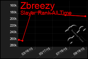 Total Graph of Zbreezy