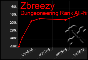 Total Graph of Zbreezy