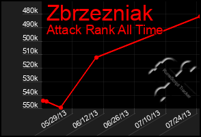 Total Graph of Zbrzezniak