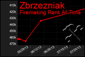 Total Graph of Zbrzezniak