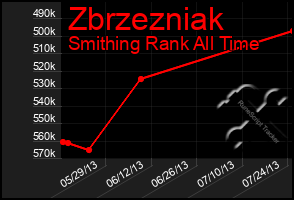 Total Graph of Zbrzezniak