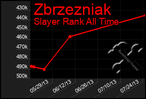 Total Graph of Zbrzezniak