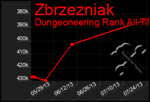 Total Graph of Zbrzezniak