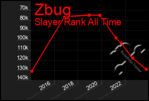 Total Graph of Zbug