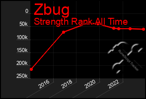 Total Graph of Zbug