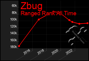 Total Graph of Zbug