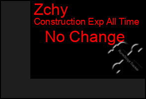 Total Graph of Zchy