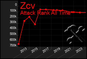 Total Graph of Zcv