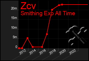 Total Graph of Zcv